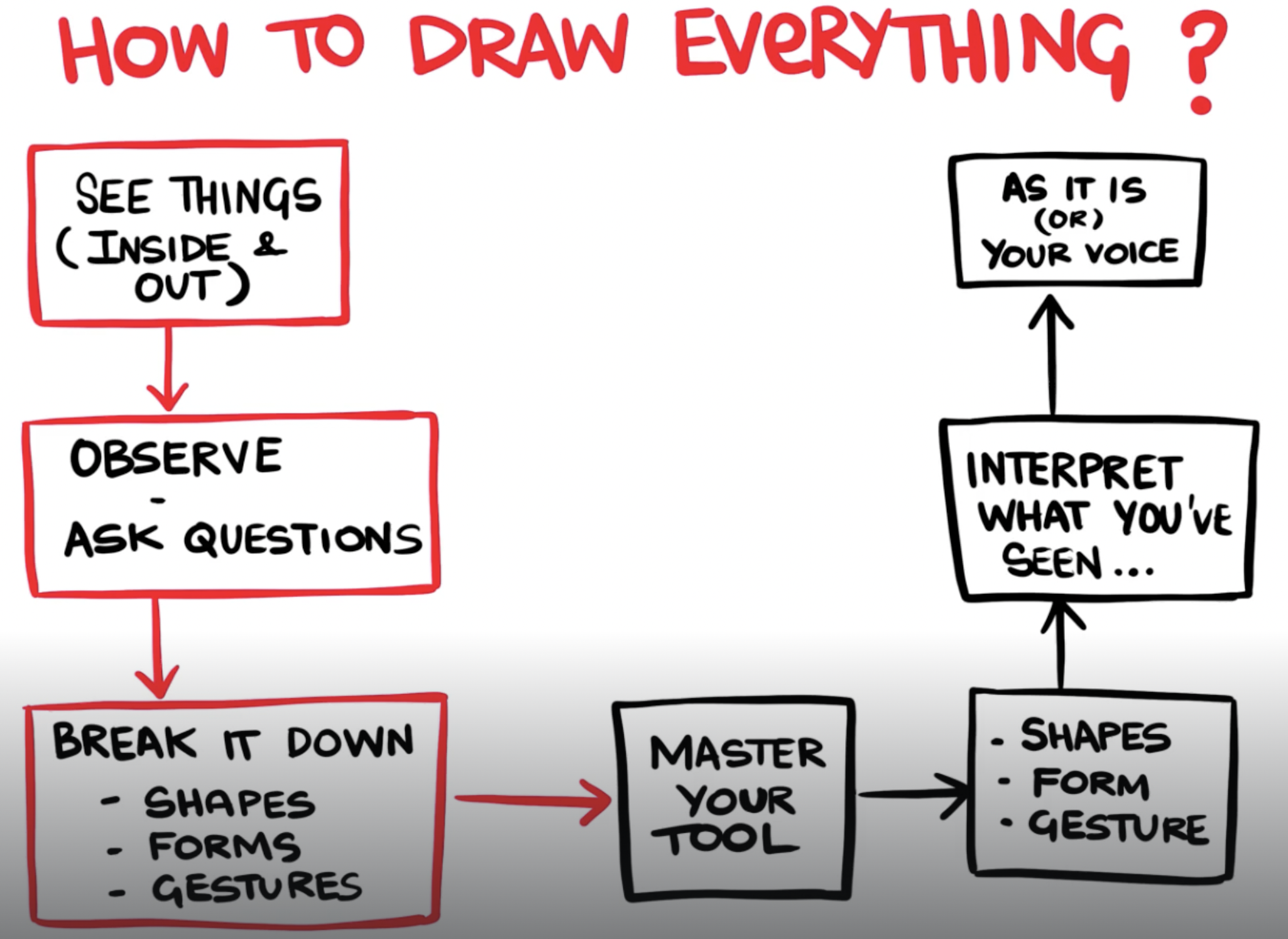 how-to-draw.png